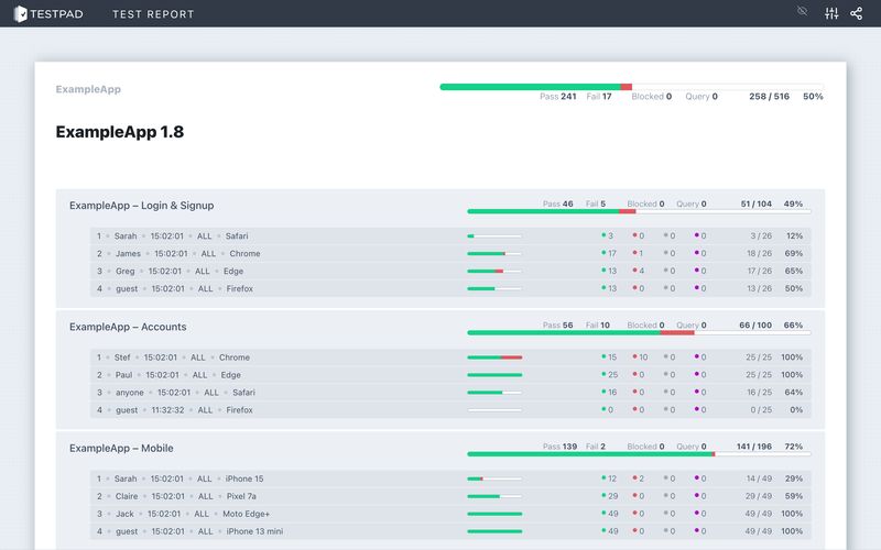 Instant and useful reports